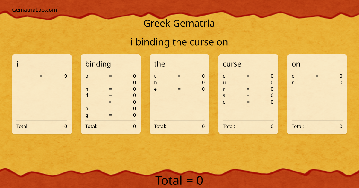 i binding the curse on in greek Gematria